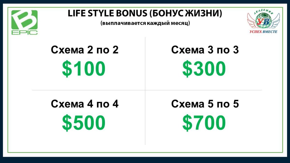 Life Style Bonus (Бонус жизни)