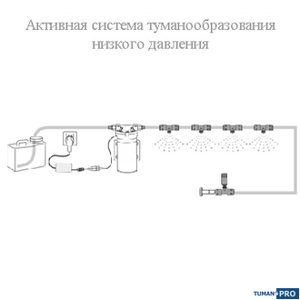 Комплект системы туманообразования низкого давления ND-11-1 (10 форсунок)