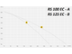 Круглый канальный вентилятор Ruck RS 125 EC