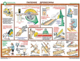 «Безопасность труда при деревообработке». Комплект из 5 листов.