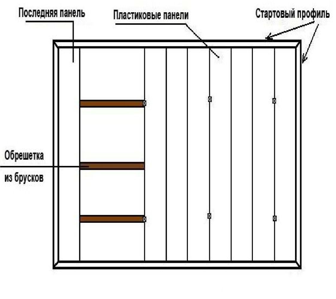 kak-zakrepit-poslednyuyu-panel-pvh