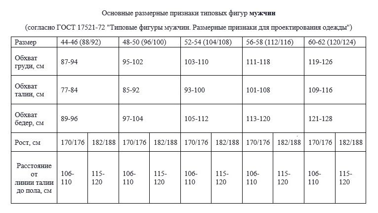 Таблица размеров спецодежды для мужчин