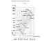 Вентилятор радиальный низкого давления ВЦ 4-70(МК)-4,0 0,37 кВт