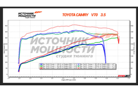 Чип тюнинг от тюнинг ателье &quot;Источник мощности&quot;