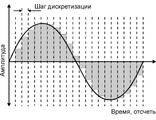 Вопросы звукотехники