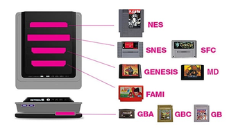 RetroN 5 NES, Денди, SNES, SEGA, GBA Консоль 7 в 1 (Серая)