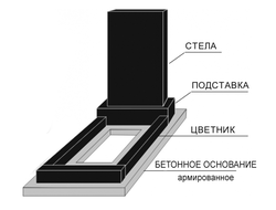 Бетонное основание (армированное)