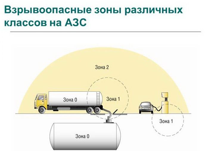 взрывозащищенная зона