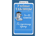 Малюшкин Учебные таблицы по русскому языку 5-11кл (Сфера)