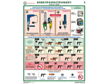 «Электроинструмент (электробезопасность)». Комплект из 2 листов.