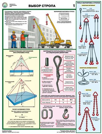 «Безопасность грузоподъемных работ». Комплект из 5 листов.