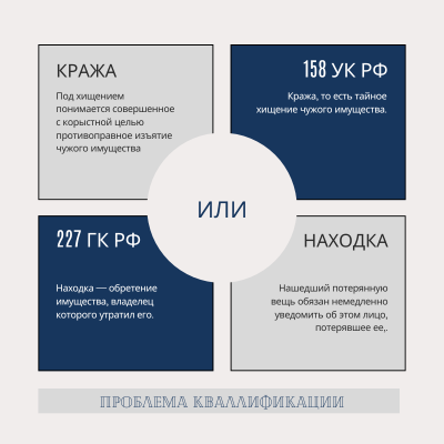 Кража или находка 158 - 227