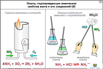 Азот и его соединения. Промышленный синтез аммиака  (16 шт), комплект кодотранспарантов (фолий, прозрачных пленок)