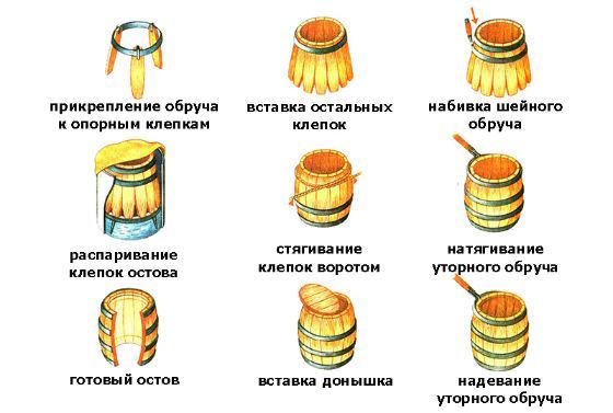 Дубовая бочка своими руками чертежи