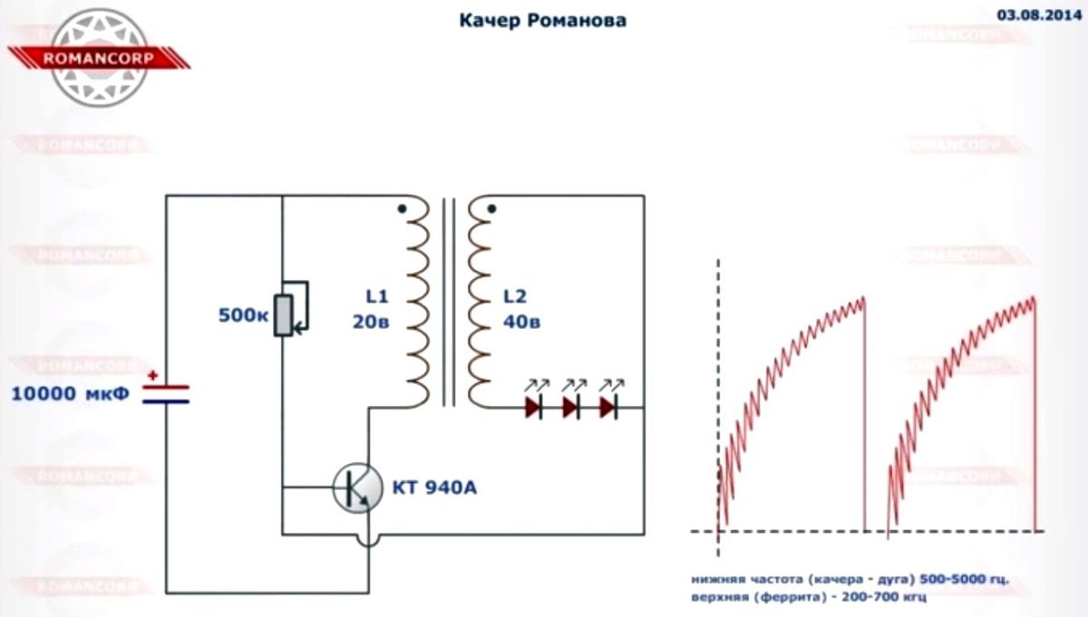 SuperEnergy - Качер Романова