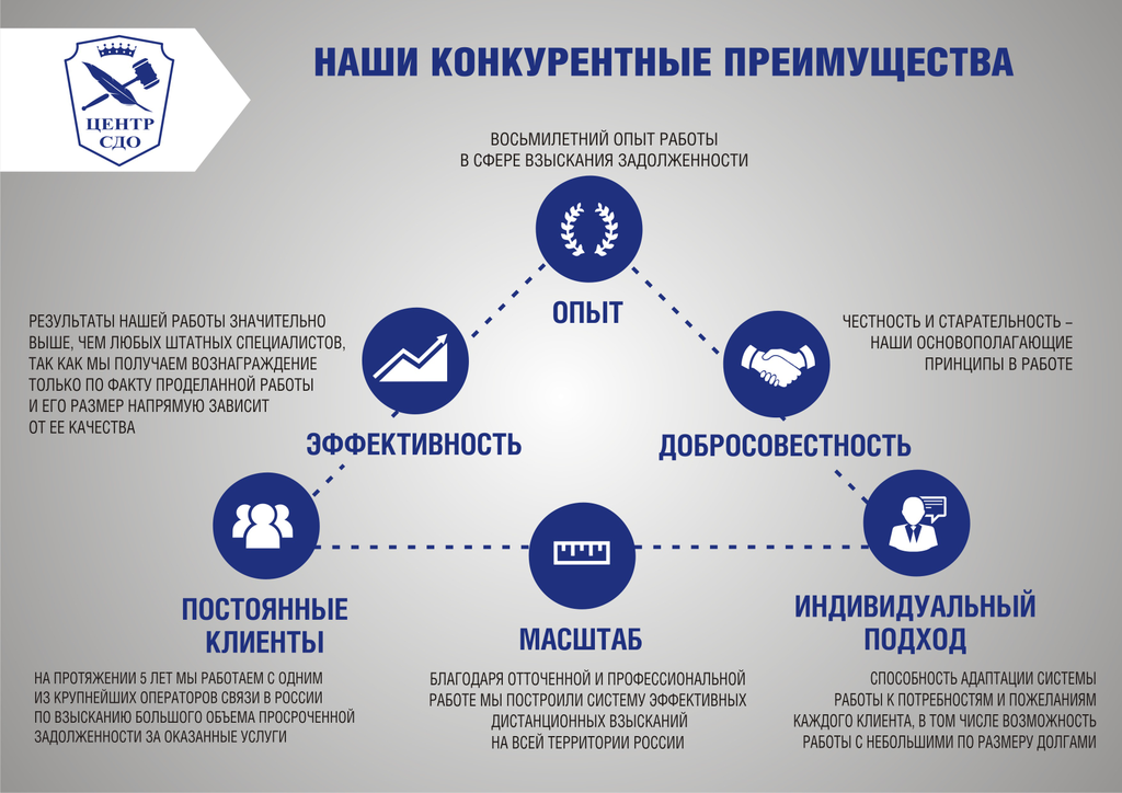 деловая презентация компании. презентация строительной компании. услуги экспедиторских компаний. презентация компании образец. листовка управляющей компании.
