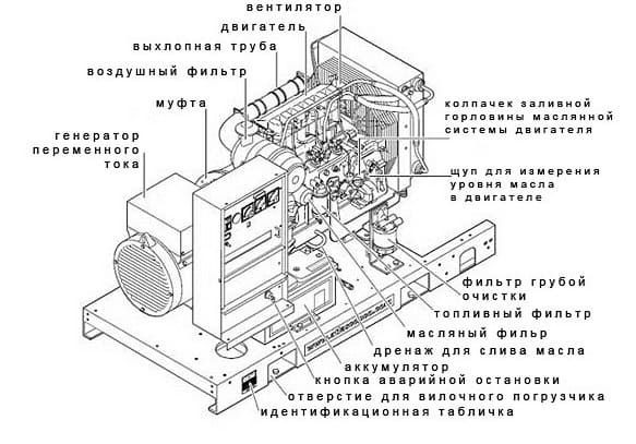 Дизельный генератор АД-8С-Т400-1РМ55