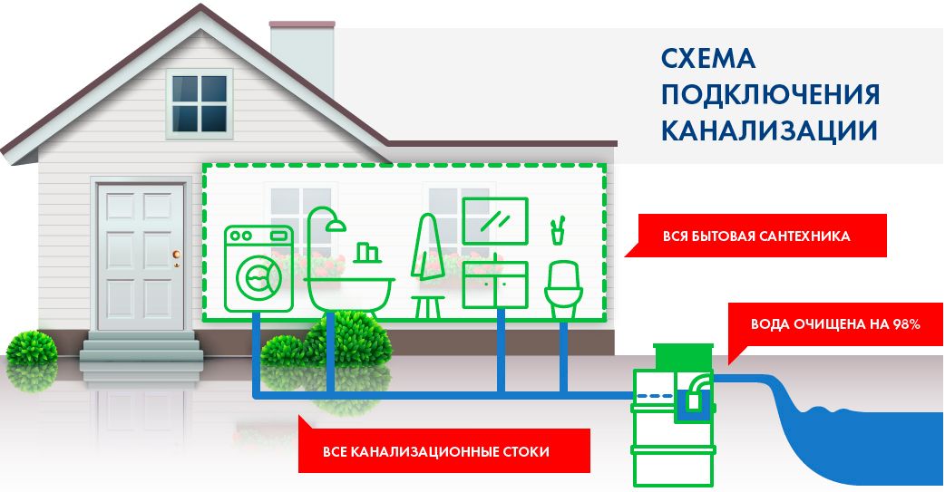 Схема подключения Топас 50