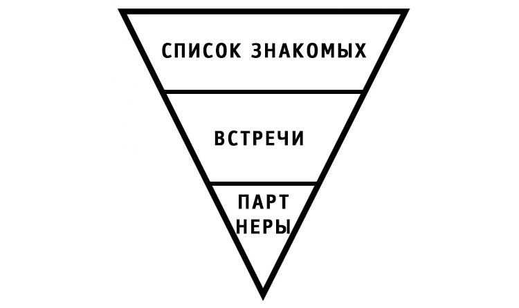 Сетевой маркетинг в интернете и на земле