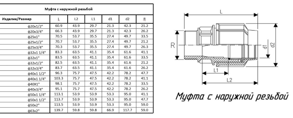 Резьба g 1 в мм. Муфта ПНД 32х1" ВР. Муфта ПНД 40 25 внутренняя резьба. Муфта "американка" с наружной резьбой 63-2 внешний диаметр. Муфта компрессионная с внутренней резьбой 25*1.