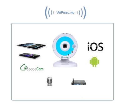 WiFi-LAN видеокамера с облачным сервисом RVI SpaceCam, HD (Blue)