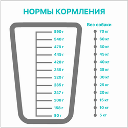 PREMIER (Премьер) сухой корм для собак средних пород, Индейка 1 кг