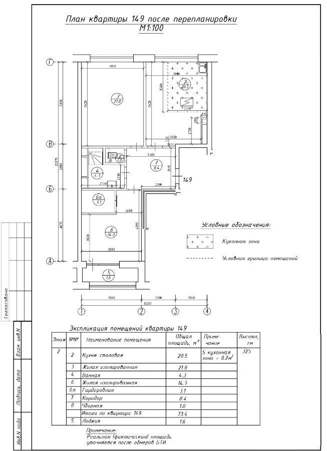 План перепланировки устройство кухни-столовой 