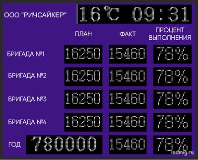 ЭЛЕКТРОННОЕ ТАБЛО НА ПРОИЗВОДСТВО