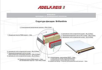 Фасады Brilliantlinie производства фабрики &quot;Adelkreis&quot;