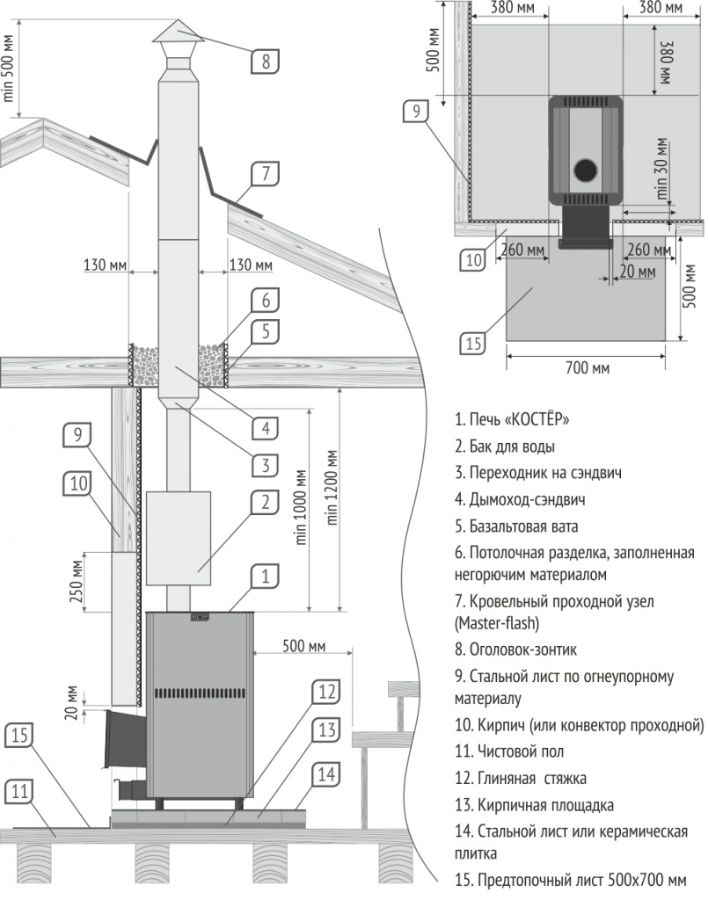 схема установки печи в бане