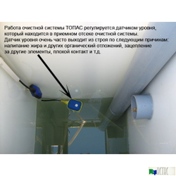 Поплавковый переключатель для ТОПАС 3м