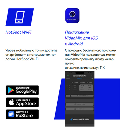 SilverStone F1 Doppler PRO Wi-Fi