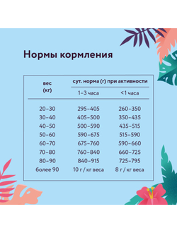 Florida сухой корм для взрослых собак крупных пород с ягнёнком и грушей 1 кг