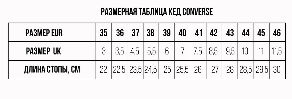 Размерная таблица Конверс