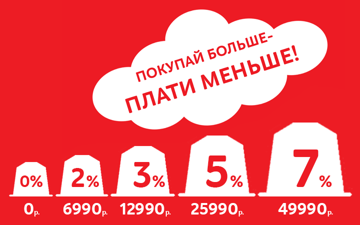 Скидка на межгород. Накопительная скидка. Накопительная система скидок. Скидки от объема. Скидки растут.