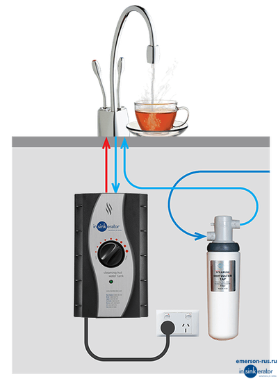 Aquahot HC-3300C Система мгновенного кипячения воды, Аква Хот в сборе ...