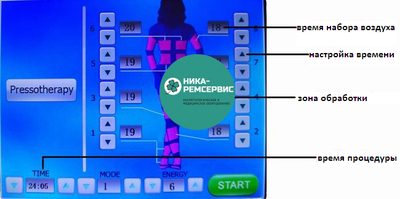 Аппарат прессотерапии PRESSO-6807