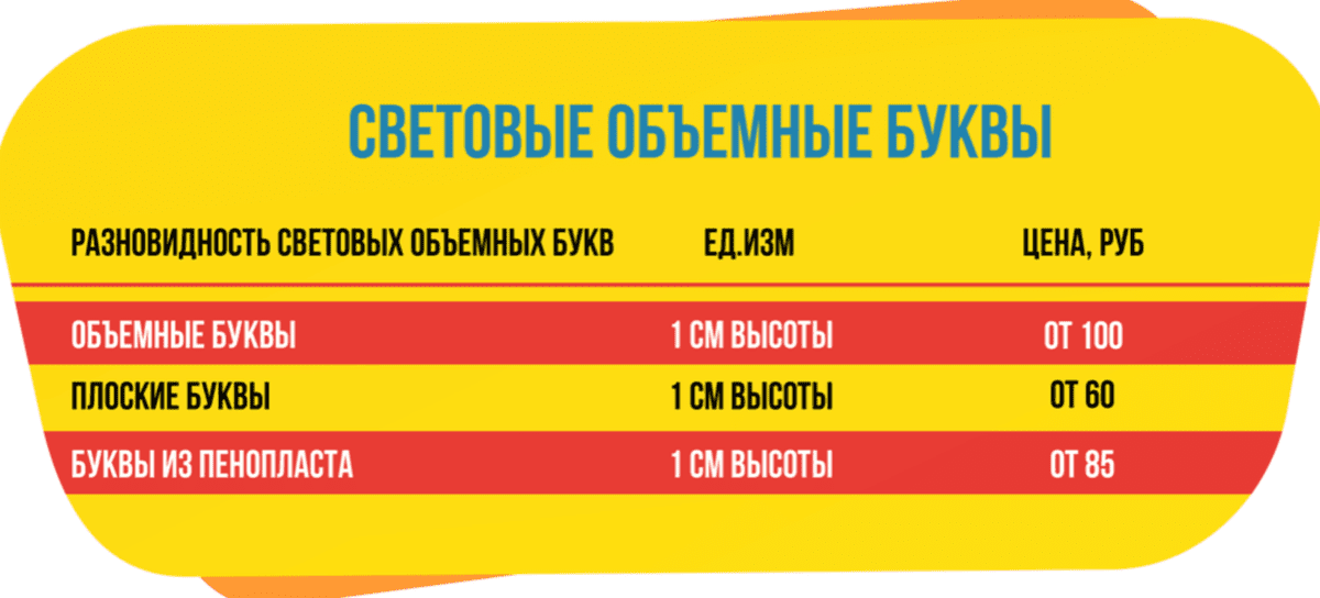Световые буквы - цены Световые буквы - цены
