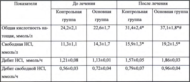 Стамакорт результат лечения