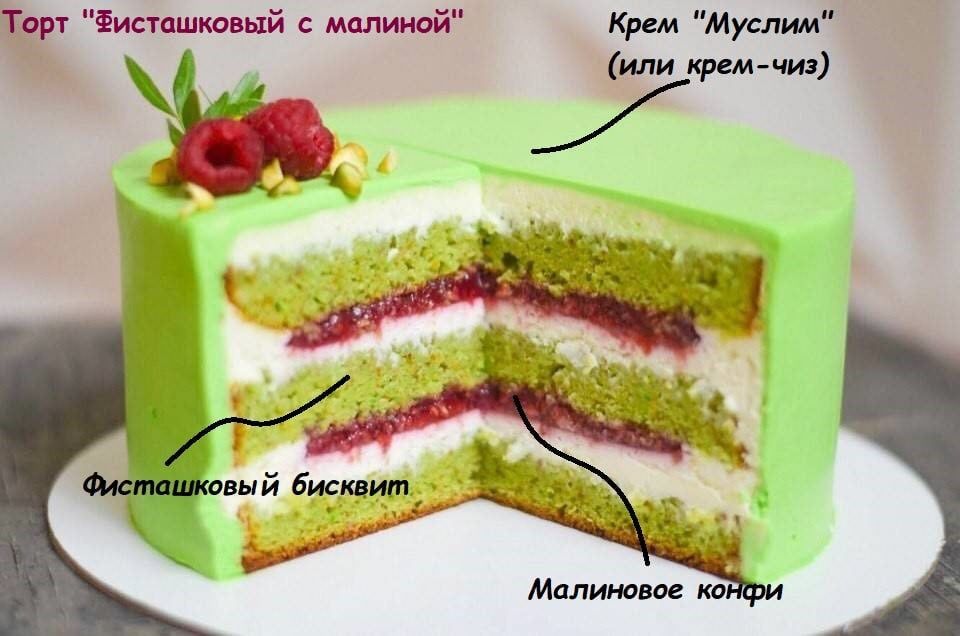 Угадай какой следующий торт начинка