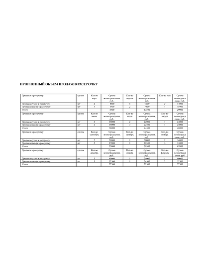 Адаптивный бизнес-план для соцконтракта под стол заказов корпусной мебели