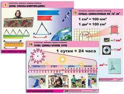 Комплект таблиц для нач. шк. "Математика. Величины. Единицы измерения" (20 табл., формат А1, лам.)