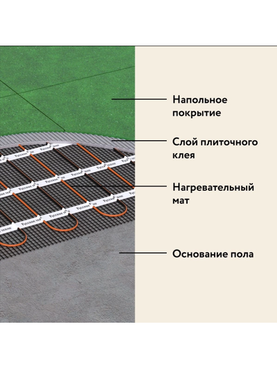Мат нагревательный "Русское тепло" РТ-2240-14,00 14