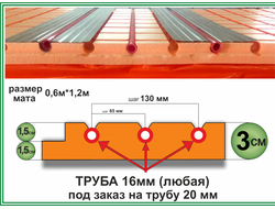 Мат для труб под теплый водяной пол из Пеноплэкс 30 мм