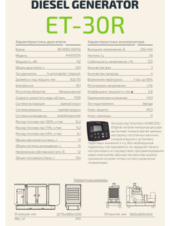 Электростанция 30 кВт двигатель Ricardo в кожухе