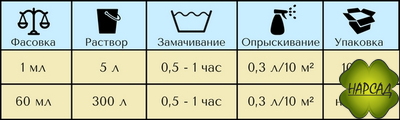 ОБЕРЕГЪ. ПРИРОДНЫЙ СТИМУЛЯТОР ИММУНИТЕТА