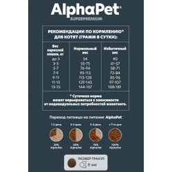 AlphaPet (АльфаПет) Superpremium сухой корм для котят, беременных и кормящих кошек с цыпленком, 400 г