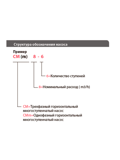 CM4-6