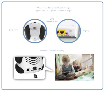 Видеоняня Panda WiFi-LAN видеокамера с DVR , HD (MIPC)