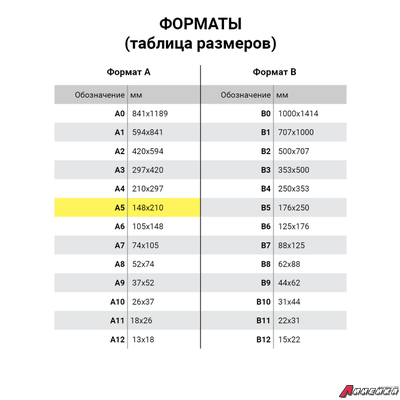 Бланк бухгалтерский, офсет, 2-х слойный самокопирующийся с подложкой, «Накладная», А5 (151×208 мм), СПАЙКА 50 шт. 130152
